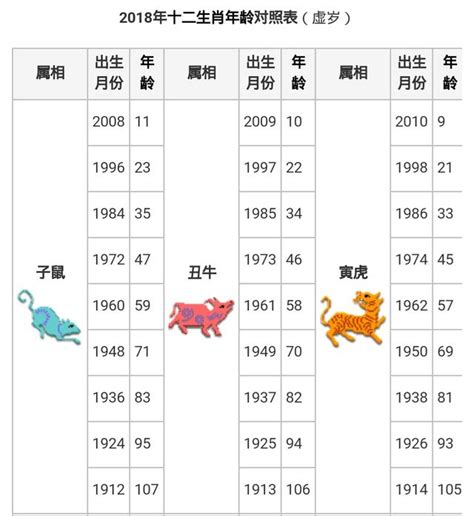 豬年出生的人|【十二生肖年份】12生肖年齡對照表、今年生肖 